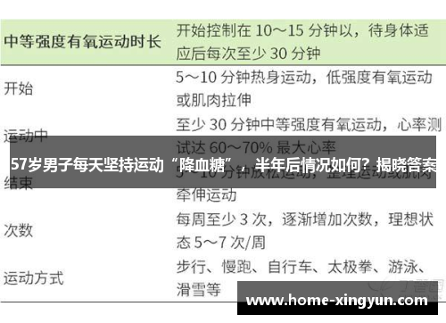 57岁男子每天坚持运动“降血糖”，半年后情况如何？揭晓答案